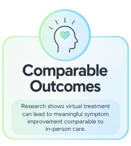 Comparable Outcomes. Research shows virtual treatment can lead to meaningful symptom improvement comparable to in-person care.
